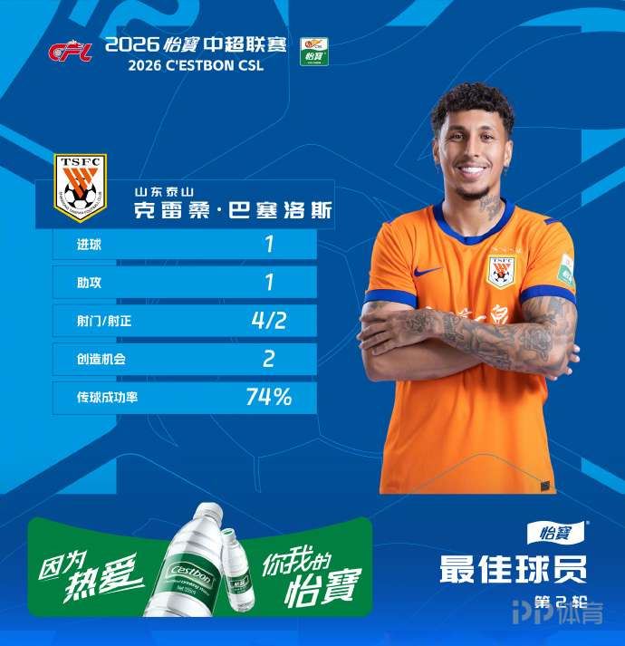 对阵国安贡献传射！官方：克雷桑当选中超第2轮最佳球员