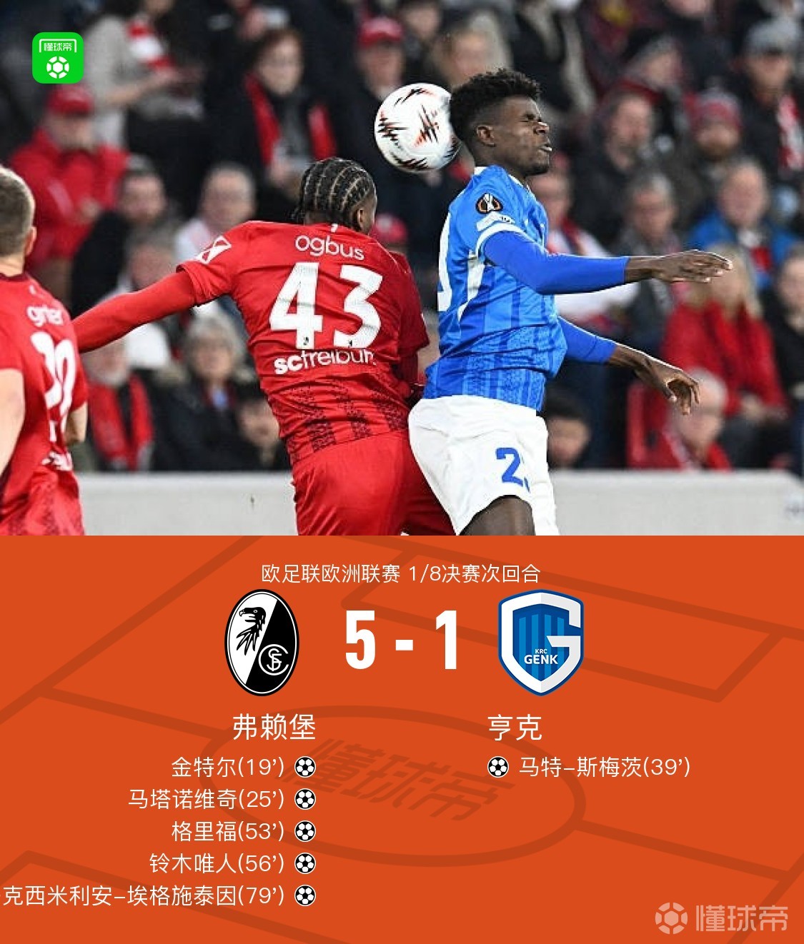 欧联弗赖堡总分5-2亨克晋级8强，金特尔、铃木唯人双双传射